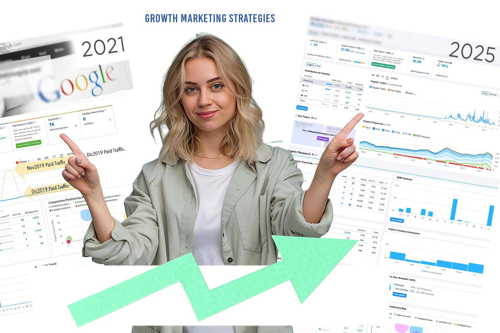 Growth Marketing Studios boosts Florida plastic surgery clinics with AI